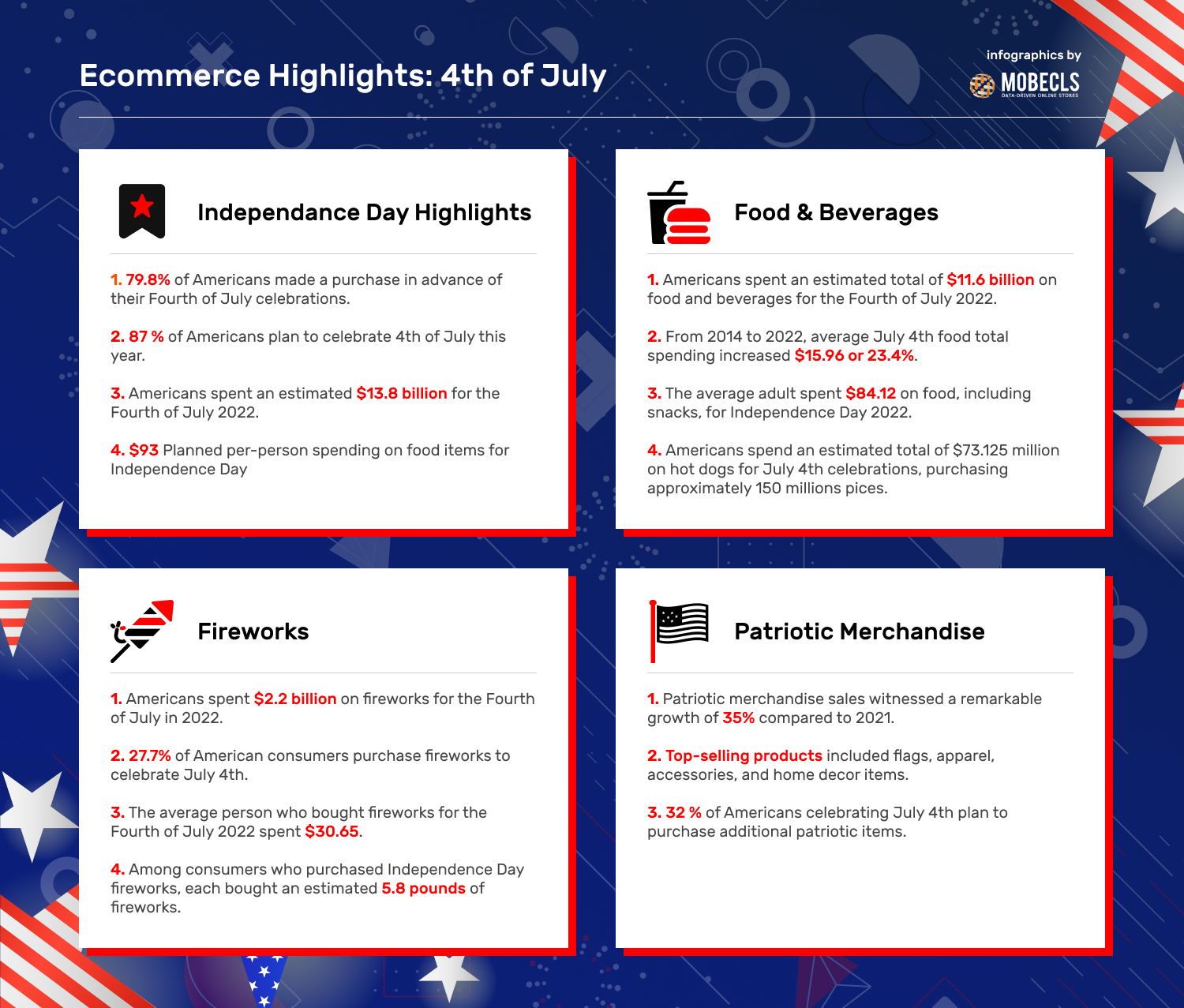 Ecommerce-Highlights_-4th-of-July-1 Important Ecommerce Dates 2024 to Boost Sales