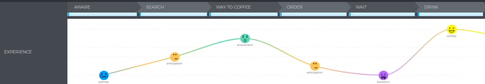 Emotions-1-e1548079844692-1000x1751-1 How to Create a Customer Journey Map in Few Steps