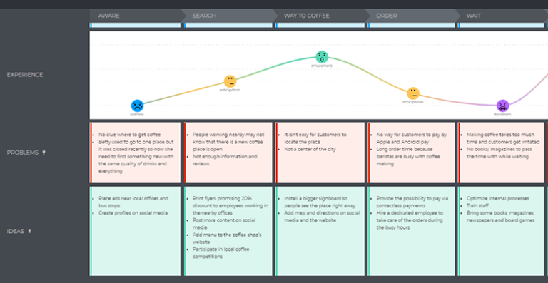 Problems-and-Solutions-1-768x397-1 How to Create a Customer Journey Map in Few Steps