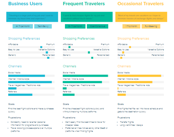 Xtensio-Persona-Comparison-600x471-3 How to build a buyer persona to improve your marketing strategy?