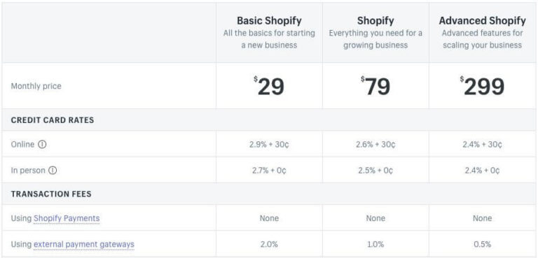 Shopify-pricing-768x369-1 Choosing the Best eCommerce Platform For Your Business: Shopify or Magento?