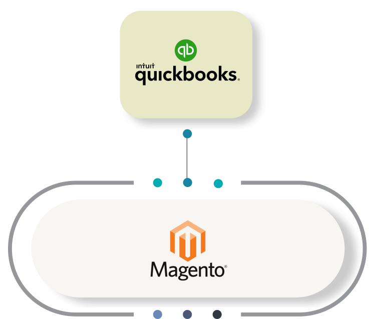 magento-qucikbooks-integration Integrations Services for Magento | Adobe Commerce® Websites