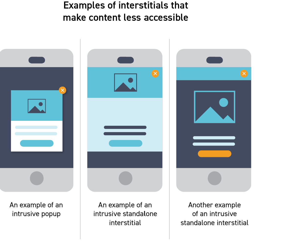 interstitials-examples Upcoming Google Algorithm Update: New Page Experience Factors