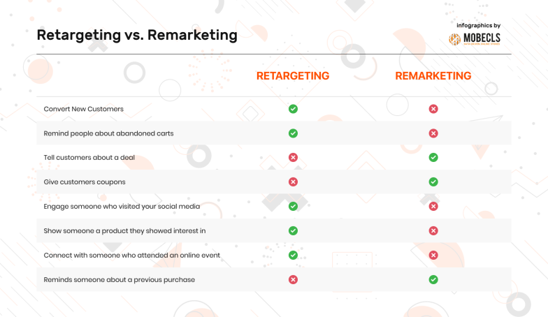 Retargeting_vs._Remarketing Boosting Conversion Rates: Unveiling the Power of Retargeting in eCommerce