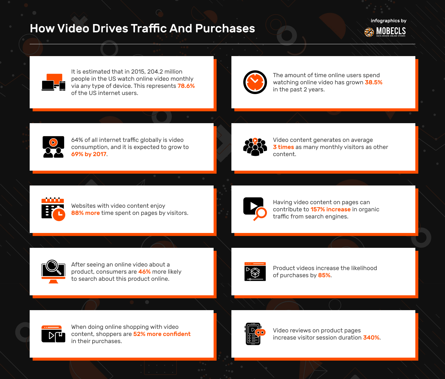 How-Video-Content-Drive-Sales Why You Should Start YouTube Channel for Your Ecommerce Brand